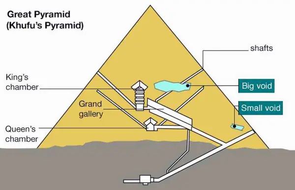 GIZA PLATEAU (THE GREAT PYRAMIDS AND SPHINX) - 9