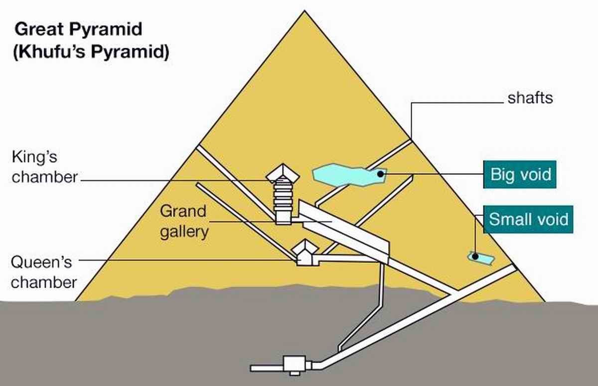 ONE DAY TRIP TO CAIRO BY PLANE